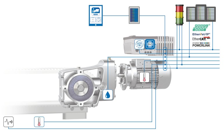 NORD condition monitoring process